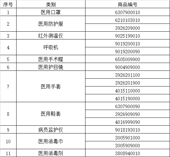 俄罗斯专线-哈萨克专线-中国鑫盛